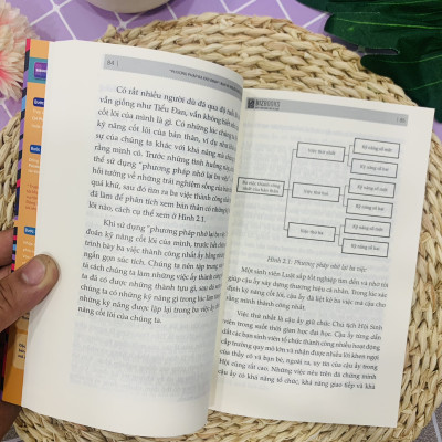 Bộ 3 Cuốn Sách Xây Dựng Thương Hiệu Cá Nhân Trên Các Nền Tảng Mạng Xã Hội: Kiếm Tiền Bằng Giọng Nói, Short Videos: Kịch Bản Hay, Triệu Views Tới Tay Và Định Vị Thương Hiệu Cá Nhân - Từ Người Bình Thường Trở Thành Influencer