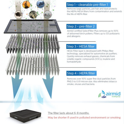Máy lọc không khí trên xe ô tôm, xe hơi cao cấp Philips GP9101 cảm biến thông minh 6 màu AQI - Hàng nhập khẩu