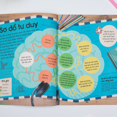 Sách - Kỹ năng sống thiết yếu cho học sinh (Giải pháp - Tư duy - Giao tiếp - Thấu hiểu - Ứng phó)