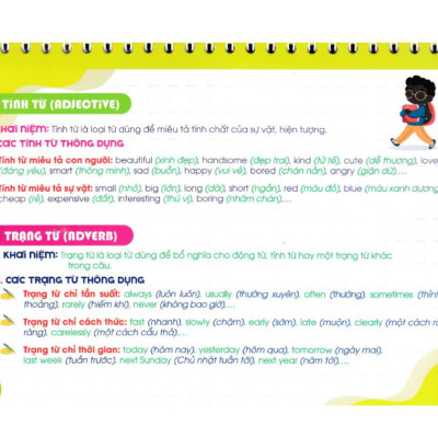 Sách - Kiến Thức Cần Nhớ Môn Tiếng Anh Tiểu Học (Dùng Chung Các Bộ SGK Hiện Hành) (HA)