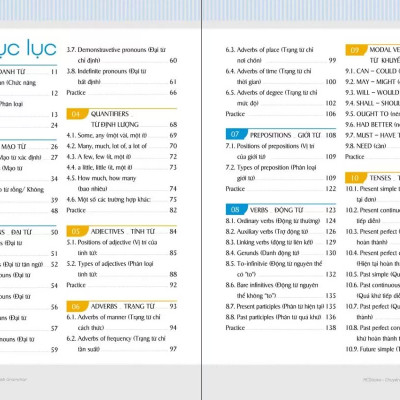 Sách - Mind Map English Grammar – Ngữ pháp tiếng anh bằng sơ đồ tư duy