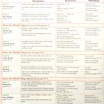 Share It! Level 2 Student Book With Sharebook And Navio App