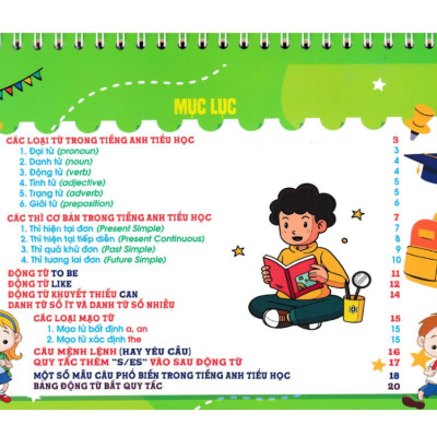 Sách - Kiến Thức Cần Nhớ Môn Tiếng Anh Tiểu Học (Dùng Chung Các Bộ SGK Hiện Hành) (HA)