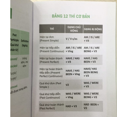 Sách - 360 Động Từ Bất Quy Tắc Và 12 Thì Tiếng Anh Cơ Bản - MCBooks