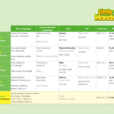 Little Hands Student Book 2