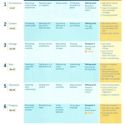 Business Result: Advanced: Student