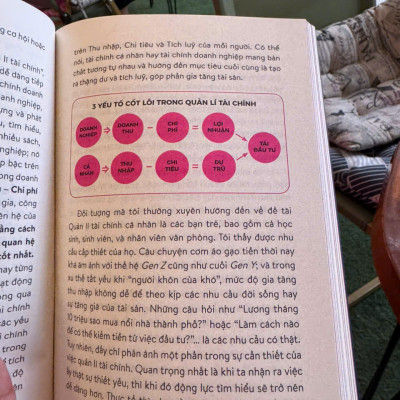 TIỀN CÓ TỆ? - QUẢN LÍ TÀI CHÍNH CÁ NHÂN, VÀ CON ĐƯỜNG HƯỚNG ĐẾN TÀI CHÍNH HẠNH PHÚC – Trần Công Danh – NXB Kim Đồng