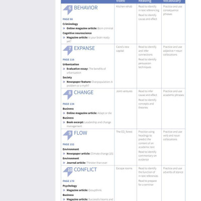 Skillful Second Edition Level 4 Reading & Writing Student