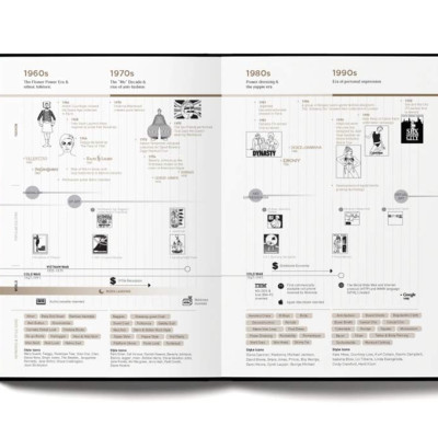 Artbook - Sách Tiếng Anh - Fashionpedia