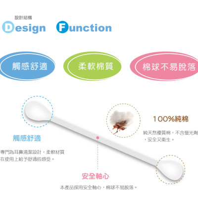 TĂM BÔNG VỆ SINH CHO BÉ KUKU KU1105 - 200 CÁI ( ĐẦU TRÒN )