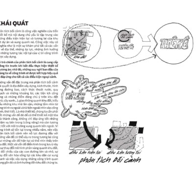 Phân tích khu đất - Lập sơ đồ thông tin cho công việc thiết kế kiến trúc