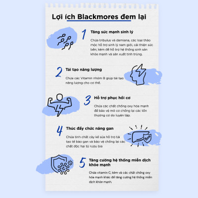 Vitamin Tổng Hợp Hỗ Trợ Sức Khỏe Nam Giới Blackmores Multivitamin For Men Lọ 50 Viên