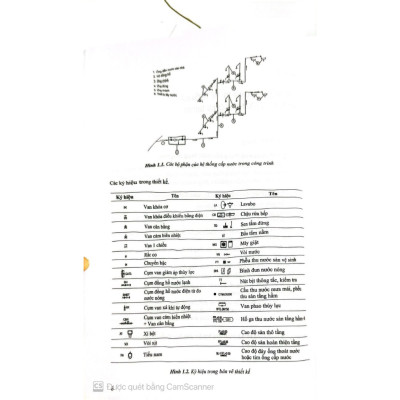 Cấp Thoát Nước Trong Nhà Và Công Trình (MK)