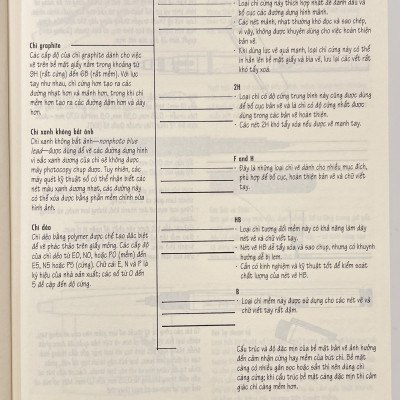 Sách - Bản Vẽ Kiến Trúc - Phiên Bản Thứ 6