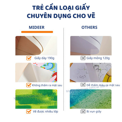 Giấy vẽ màu nước cứng cáp, giấy canson vẽ màu nước, sơn dầu, acrylic Mideer Premium Paint Paper Pad