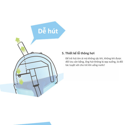 BÌNH UỐNG NƯỚC ỐNG HÚT CHO BÉ BẰNG NHỰA PP KUKU KU5485 - 260ml