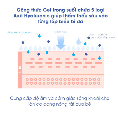 Soothing gel làm dịu da hữu cơ Oxygen Atono2 160g (Bé Từ 0M+)