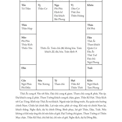 Sách - Thái Ất Thần Kinh - Nguyễn Bỉnh Khiêm