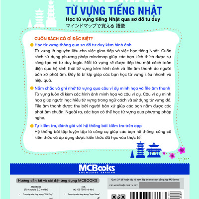 Mindmap Từ vựng tiếng Nhật - Học từ vựng tiếng Nhật qua sơ đồ tư duy
