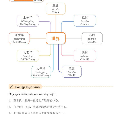 Mindmap Từ Vựng Tiếng Trung Theo Giáo Trình Hán Ngữ