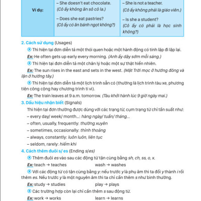 Sách - Giải Thích Ngữ Pháp Tiếng Anh (với bài tập và Đáp Án) - ndbooks