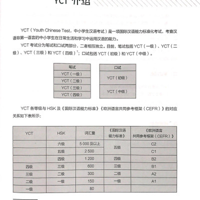 Hướng Dẫn Học Và Thi YCT Cấp Độ 3 (Kèm file MP3)