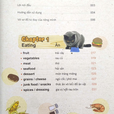 Tự học từ vựng Tiếng Anh bằng sơ đồ tư duy