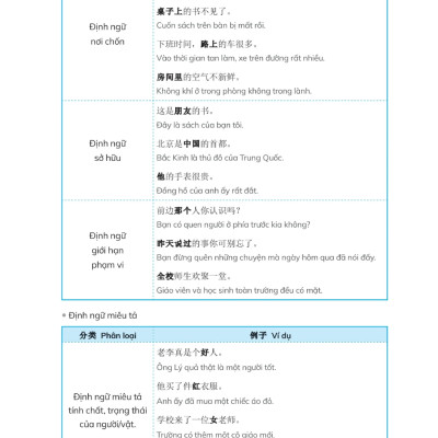 Chinh Phục Ngữ Pháp Tiếng Trung Quốc (Trình Độ Sơ - Trung Cấp) - MEGA