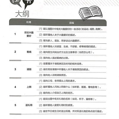 Hướng Dẫn Học Và Thi YCT Cấp Độ 3 (Kèm file MP3)