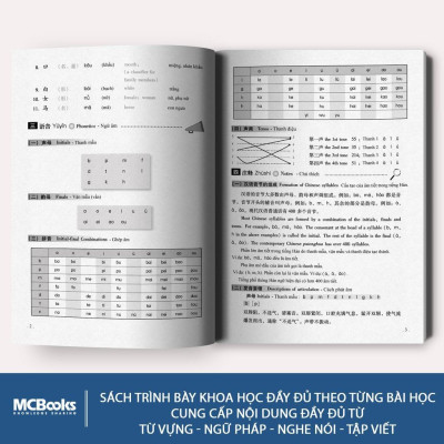 Combo Giáo Trình Hán Ngữ ( tùy chọn) - Bản Quyền