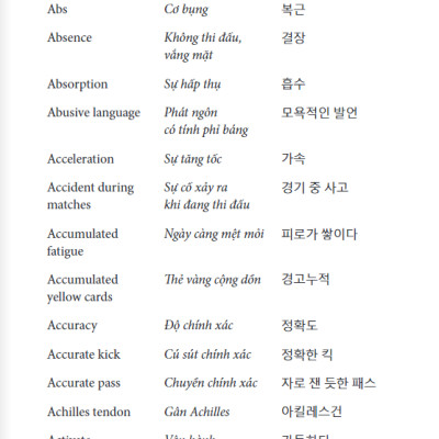 2000 Từ Vựng Chuyên Nghành Bóng Đá Anh - Việt - Hàn