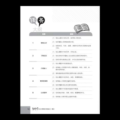 Hướng Dẫn Học Và Thi YCT Cấp Độ 1 (Kèm file MP3)