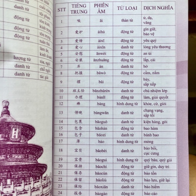 Combo 2 sách: 5000 từ vựng tiếng Trung thông dụng nhất theo khung từ vựng HSK1 đến HSK6 và luyện thi cấp tốc tập 3: HSK 5+6 (Tiếng Trung giản thể, bính âm Pinyin, nghĩa tiếng Việt, DVD tài liệu đi kèm)