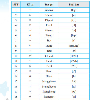 Tiếng Hàn Dành Cho Người Bận Rộn