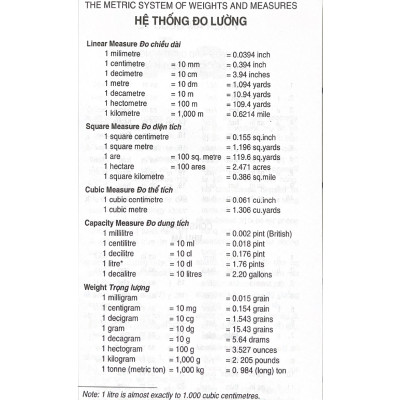 Từ Điển Anh - Việt 70000 Từ