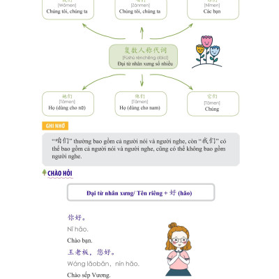Học Nhanh Nhớ Lâu 1500 Từ Vựng Tiếng Trung Thông Dụng