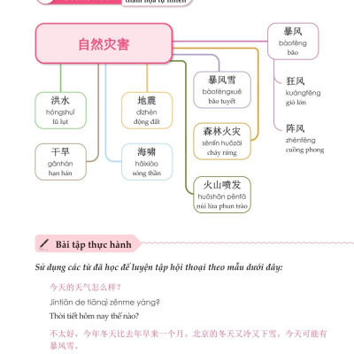 Mindmap Từ Vựng Tiếng Trung Theo Giáo Trình Hán Ngữ