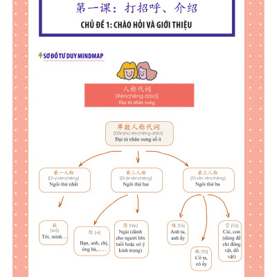 Sách-Combo 2 sách Sổ tay từ vựng HSK1-2-3-4 và TOCFL band A + Học Nhanh Nhớ Lâu 1500 Từ Vựng Tiếng Trung Thông Dụng + DVD tài liệu