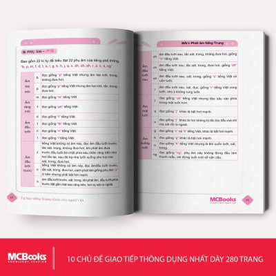 Tự Học Tiếng Trung Dành Cho Người Việt Phiên Bản 2020 - Dành Cho Người Mới - Bản Quyền