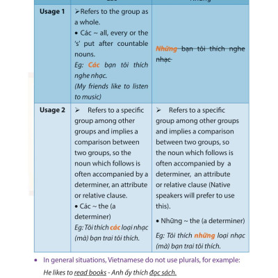 Useful Vietnamese For Expats 3