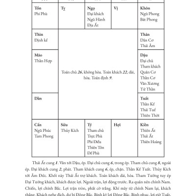Sách - Thái Ất Thần Kinh - Nguyễn Bỉnh Khiêm