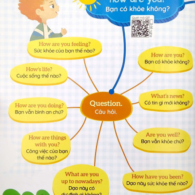 1001 Mẫu Câu Tiếng Anh Giao Tiếp Thông Dụng - Theo Sơ Đồ Tư Duy Mind Map