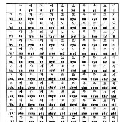 1200 Câu Giao Tiếp Hàn - Việt (Kèm CD)