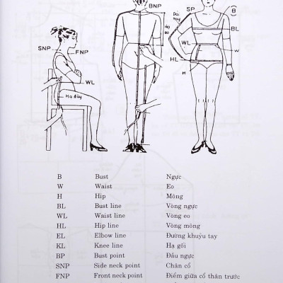 Kỹ Thuật Cắt May Căn Bản - Cách Vẽ Và May Các Loại Váy - Trang Phục Nam-Nữ - Thiếu Nhi