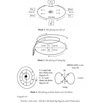 Sách - Thái Ất Thần Kinh - Nguyễn Bỉnh Khiêm - Nhà Xuất Bản Tri Thức