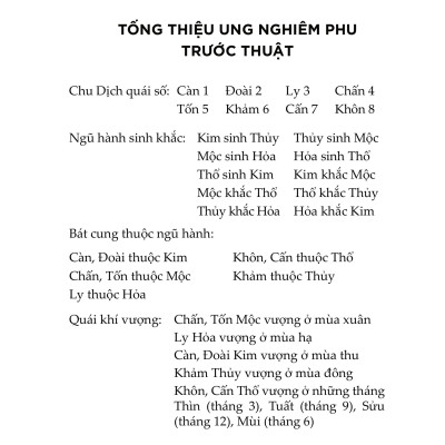 Sách - Mai Hoa Dịch Số - Nguyễn Tuấn Vũ