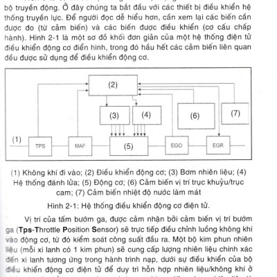 Chẩn Đoán, Sửa Chữa Các Mạch Điện, Điện Tử Trên Ô Tô - STK