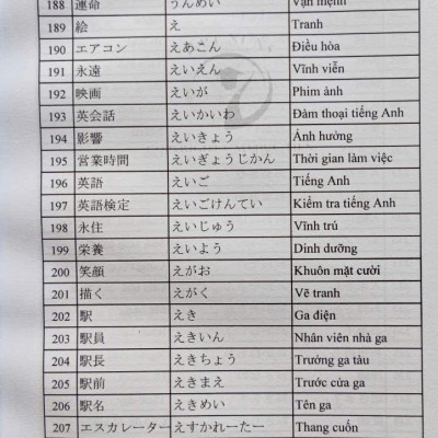 SÁCH TIẾNG NHẬT LUYỆN VIẾT KANJI VÀ TỪ VỰNG TIẾNG NHẬT