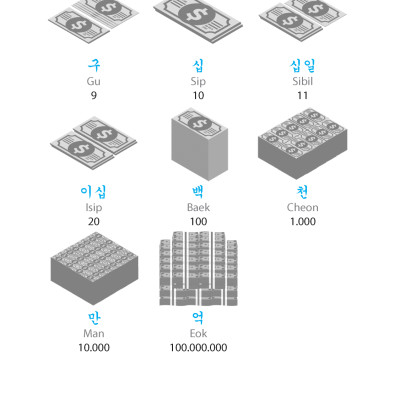 Từ Vựng Tiếng Hàn Theo Chủ Đề (Tái Bản 01 Kèm Đĩa Cd)