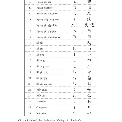 Giáo Trình Tiếng Trung Tăng Cường - Luyện Viết Chữ Hán - Tặng Video Học Viết Chữ Online